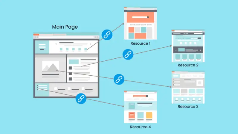 SEO checklist