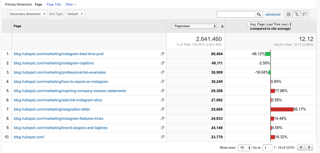 Google Analytics