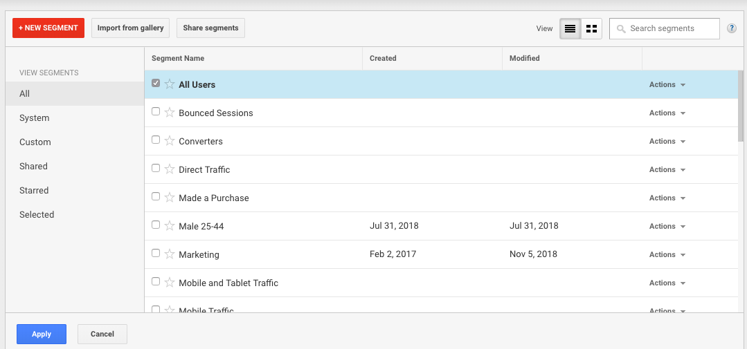 Google Analytics