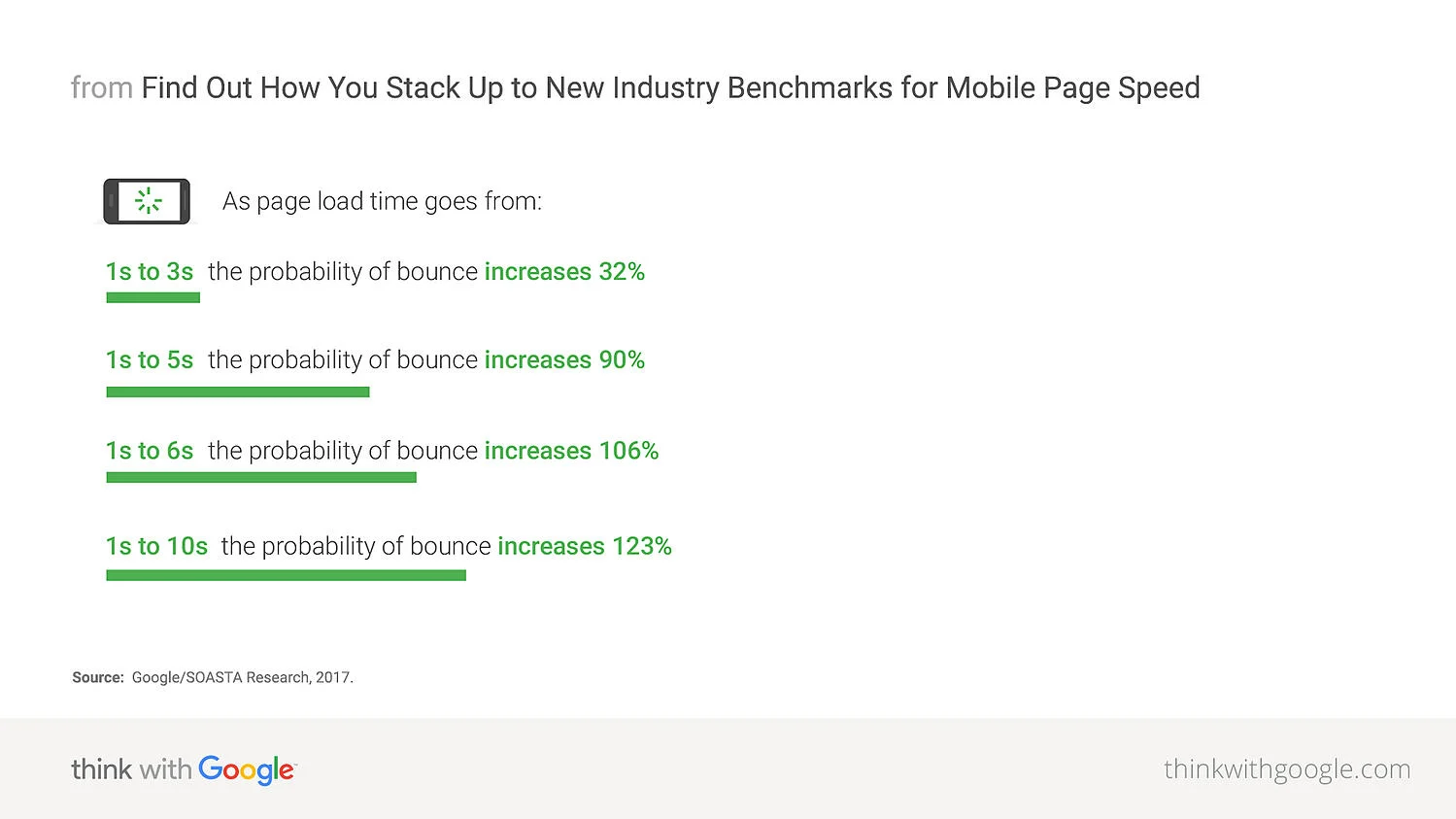 Google Analytics
