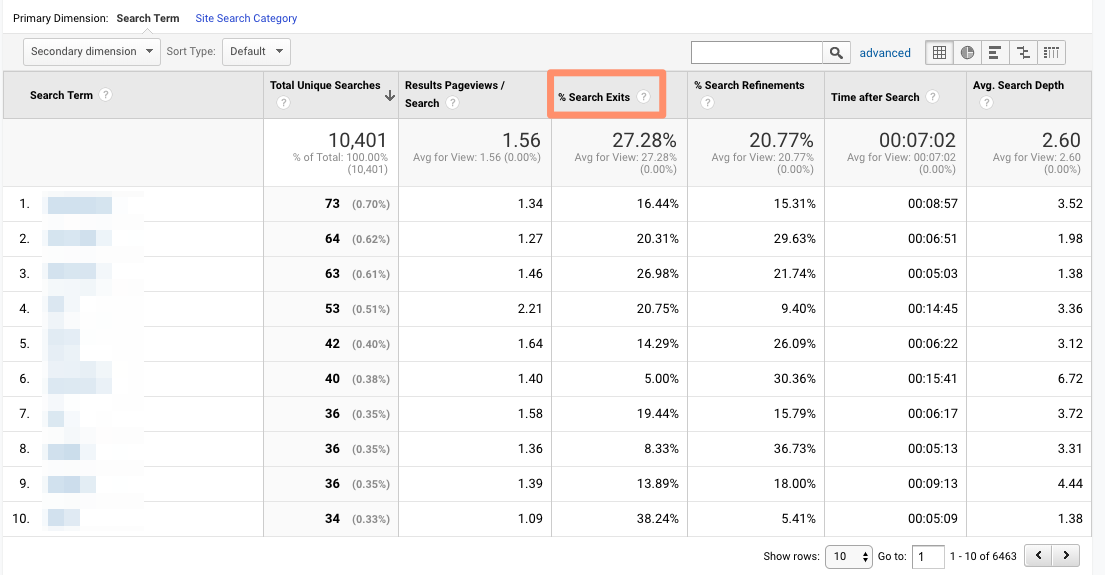 Google Analytics