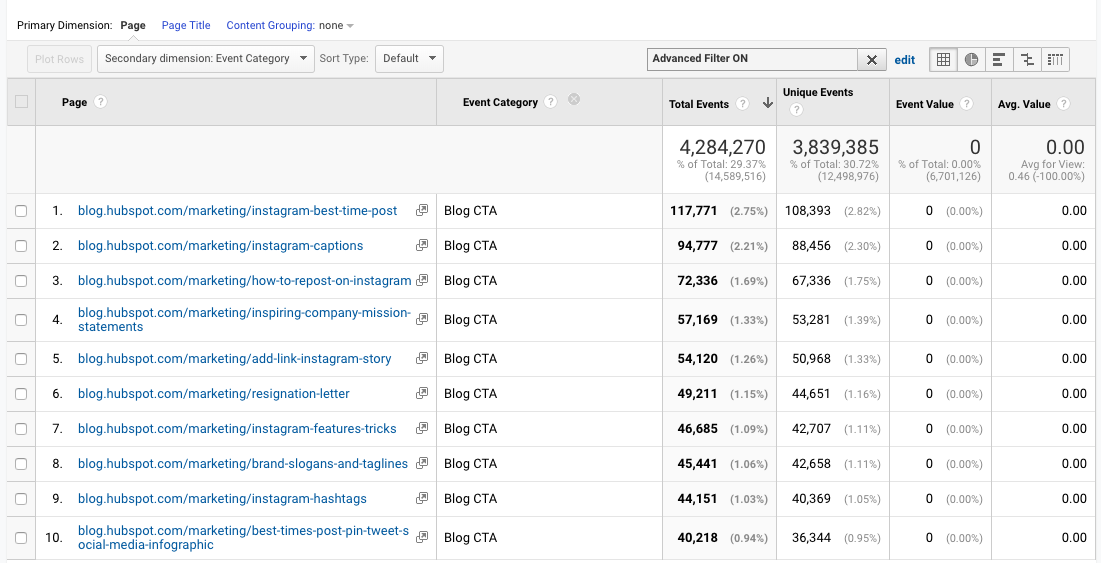 Google Analytics
