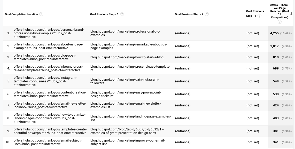 Google Analytics