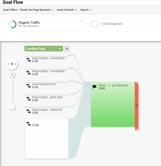 Google Analytics