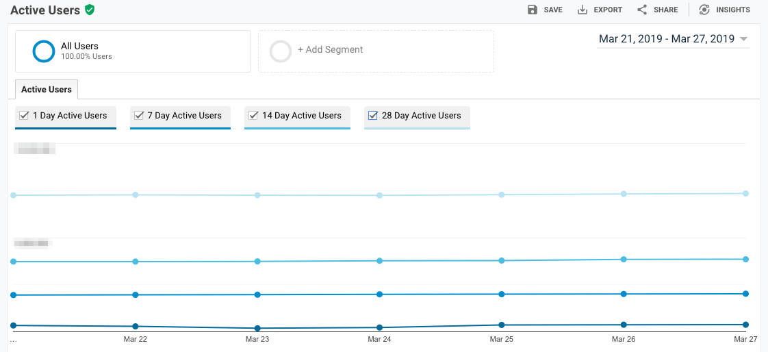 Google Analytics