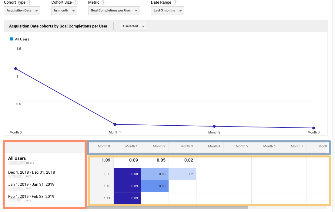 Google Analytics
