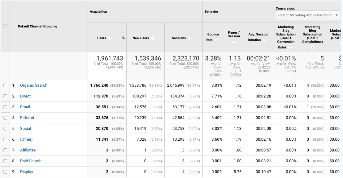 Google Analytics
