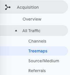 Google Analytics